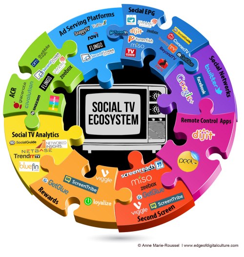 FINALSocial-TV-Ecosystem-Infograph